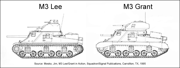 Source: M3 Lee/Grand in Action, Squadron/Signal Publications